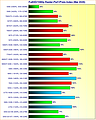 Grafikkarten FullHD/1080p Raster-Performance/Preis Index Mai 2026