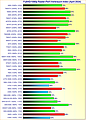 Grafikkarten FullHD/1080p Raster-Performance/Verbrauch Index April 2024