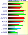 Grafikkarten FullHD/1080p Raster-Performance/Verbrauch Index Mai 2026