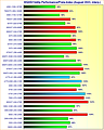 Grafikkarten WQHD/1440p Performance/Preis-Index August 2023