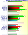 Grafikkarten WQHD/1440p Performance/Verbrauch-Index August 2023