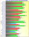 Grafikkarten WQHD/1440p Raster-Performance/Verbrauch Index April 2024