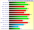 Grafikkarten WQHD/1440p Raster-Performance/Verbrauch Index Mai 2026