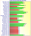 Graphics Cards Performance/Watt Index April 2019