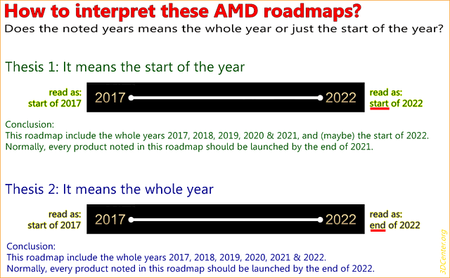 How to interpret these AMD roadmaps?