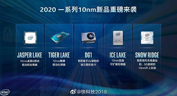 Intel 10nm Lineup (aktualisiert)