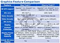 Intel Airmont/CherryTrail Spezifikationen (2)