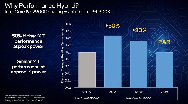 Intel "Alder Lake" – Performance auf verschiedenen Stromverbrauchsklassen