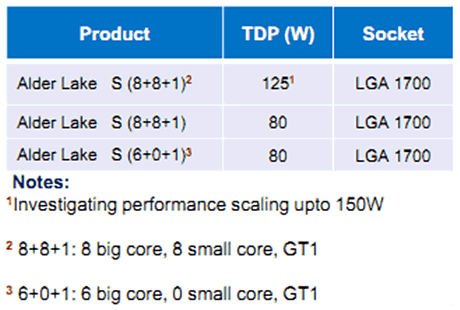 Intel "Alder Lake": (angebliche) erste Spezifikationen