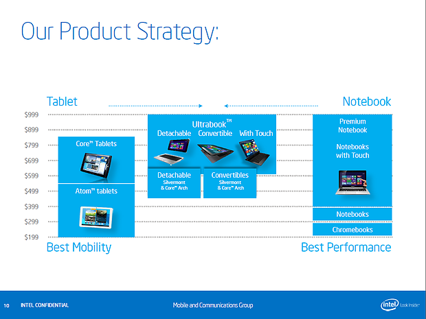 Intel BayTrail-T Präsentation (Slide 10)