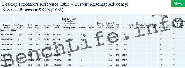 Intel Broadwell-E (vorläufiges) Portfolio (2)