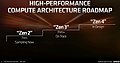 AMD CPU-Architektur Roadmap (Stand Mai 2019)