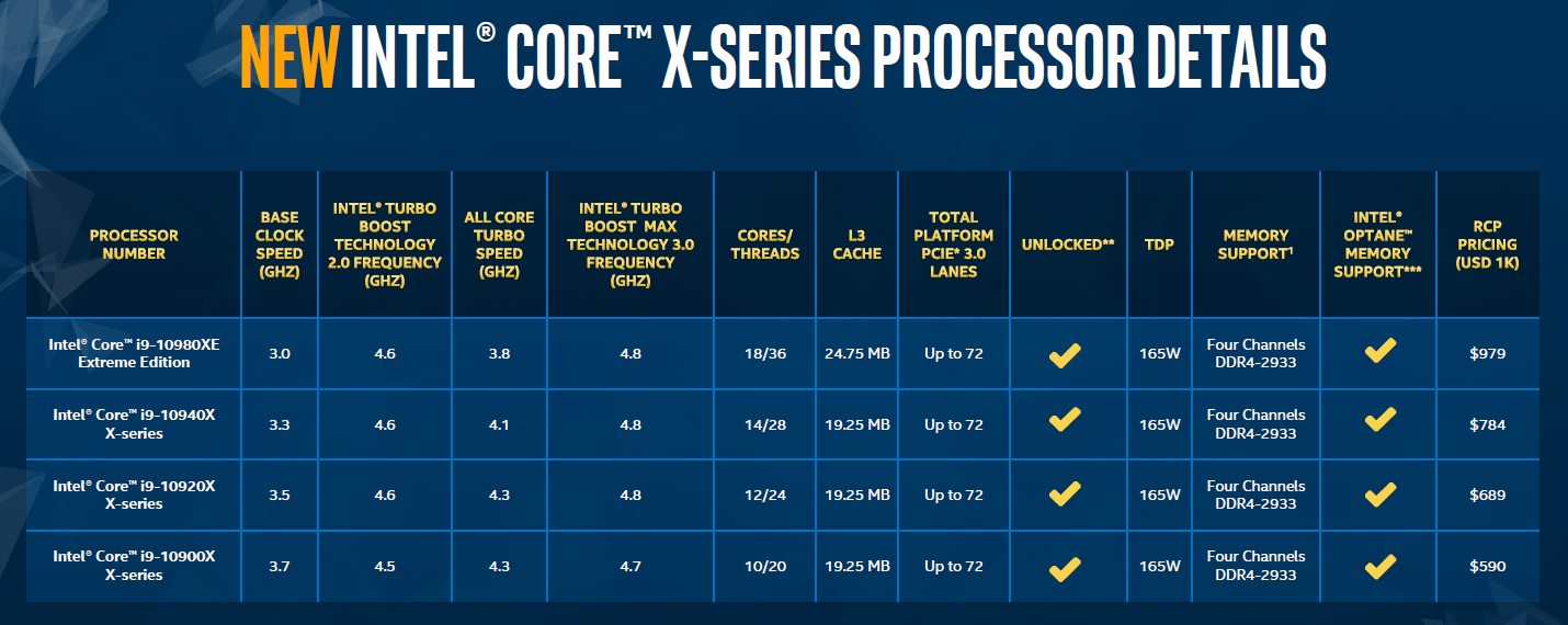 Intel Cascade Lake X offizielle Spezifikationen