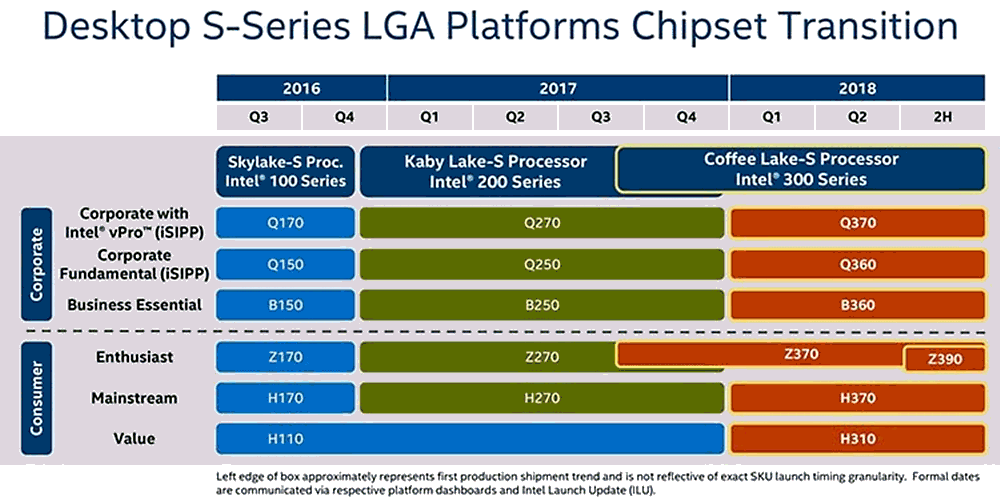 Intel Chipsatz-Roadmap 2016-2018
