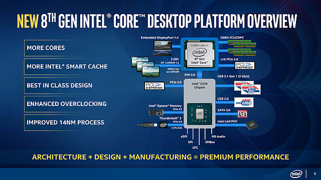 Intel "Coffee Lake" Plattform Overview