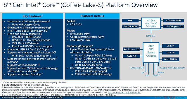 Intel "Coffee Lake" Präsentation (2)