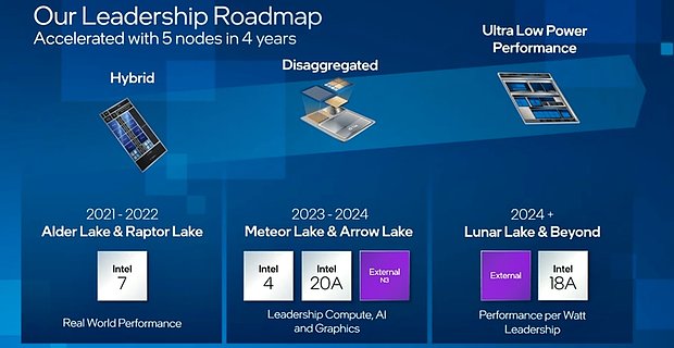 Intel Consumer-Prozessoren Roadmap 2021-2024