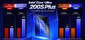 Intel Core Ultra 200S Plus – Performance-Versprechen