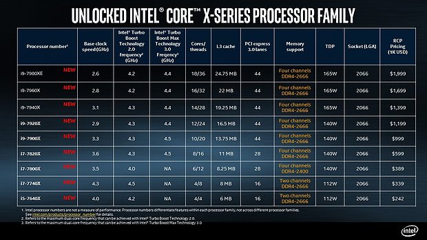 Intel Core X Spezifikationen (offiziell)