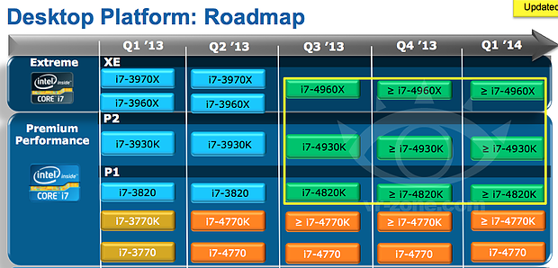 Intel Desktop-Prozessoren Roadmap Q1/2013-Q1/2014
