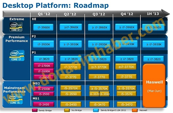 Intel Desktop-Prozessoren Roadmap 2012/2013