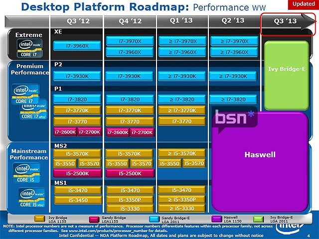Intel Prozessoren-Roadmap Q3/2012 – Q3/2013