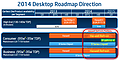 Intel Desktop-Prozessoren Roadmap 2013-2015