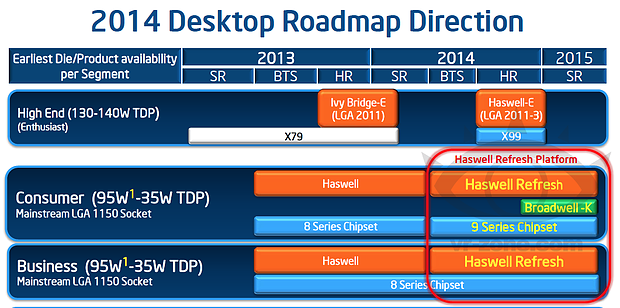Intel Desktop-Prozessoren Roadmap 2013-2015