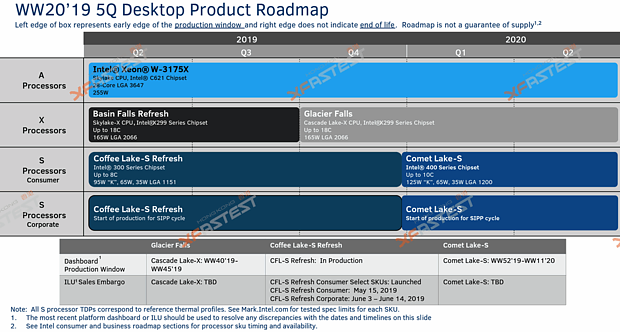 Intel Desktop-Prozessoren Roadmap 2019-2020