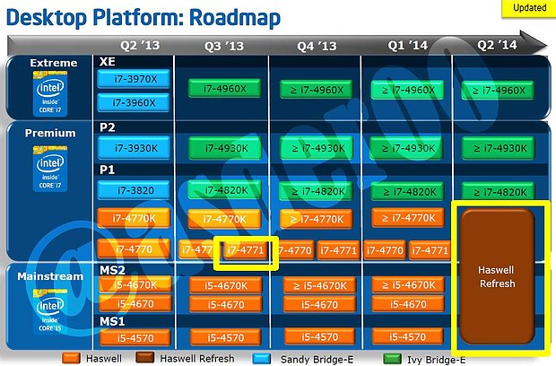 Intel Desktop-Prozessoren Roadmap Q2/2013 – Q2/2014, Teil 1