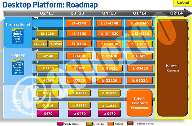 Intel Desktop-Prozessoren Roadmap Q2/2013 - Q2/2014, Teil 2