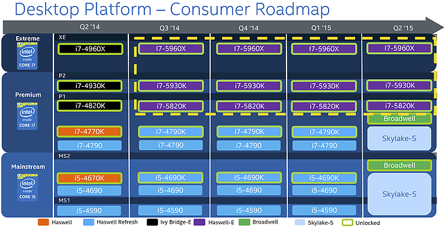 Intel Desktop-Prozessoren Roadmap Q2/2014 bis Q2/2015