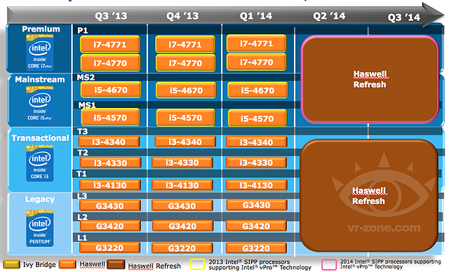 Intel Desktop-Prozessoren Roadmap Q3/2013 - Q3/2014