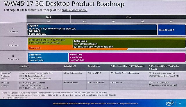 Intel Desktop-Prozessoren Roadmap Q4/2017 bis Q4/2018
