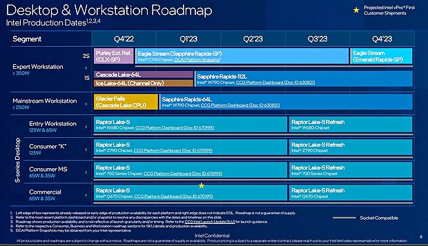 Intel Desktop- & Workstation-Prozessoren Roadmap 2022-2023