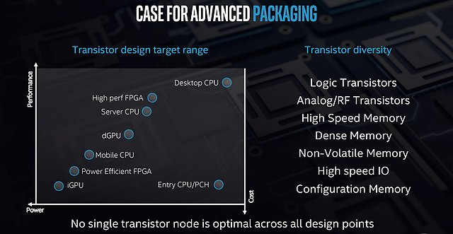 Intel "Foveros" Technologie (3)