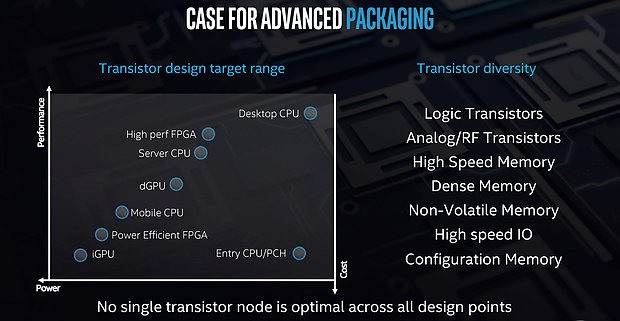 Intel "Foveros" Technologie (3)