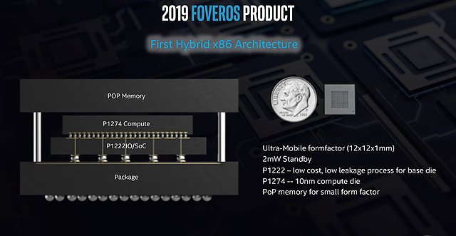 Intel "Foveros" Technologie (4)