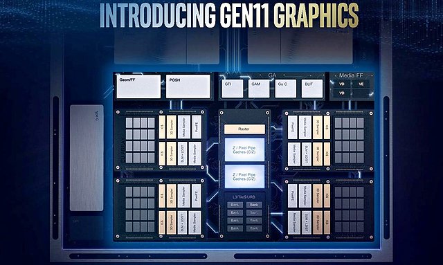 Intel Gen11 Grafik-Architektur