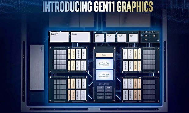 Intel Gen11 Grafik-Architektur