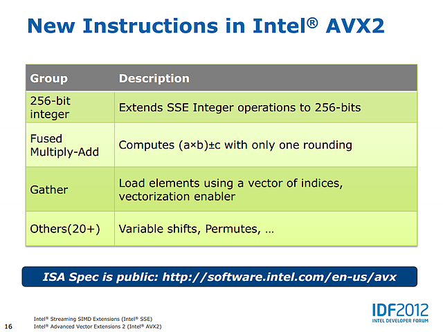 Intels AVX2-Präsentation (Slide 16)