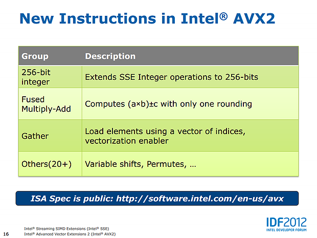 Intels AVX2-Präsentation (Slide 16)