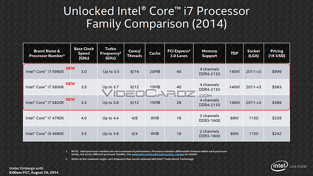 Intel Haswell-E Launch-Präsentation (Slide 4)