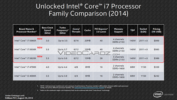 Intel Haswell-E Launch-Präsentation (Slide 4)