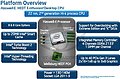 Intel Haswell-E Präsentation (Slide 04)