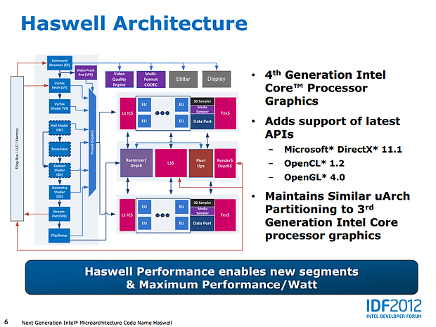 Intel Haswell-Grafik Präsentation (Slide 06)