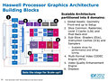 Intel Haswell-Grafik Präsentation II (Slide 25)