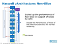 Intel Haswell-Grafik Präsentation II (Slide 29)