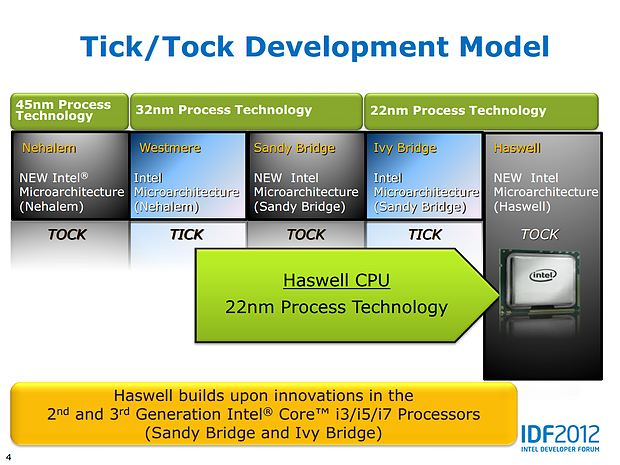 Intel Haswell-Präsentation (Slide 04)