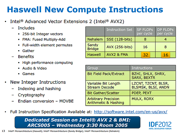 Intel Haswell-Präsentation (Slide 13)